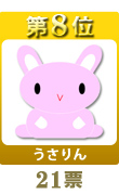 第８位